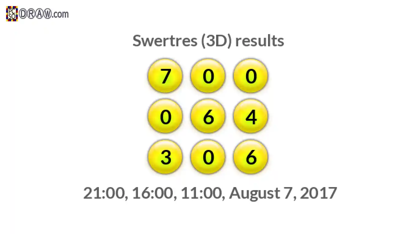 Rendered lottery balls representing 3D Lotto results on August 7, 2017