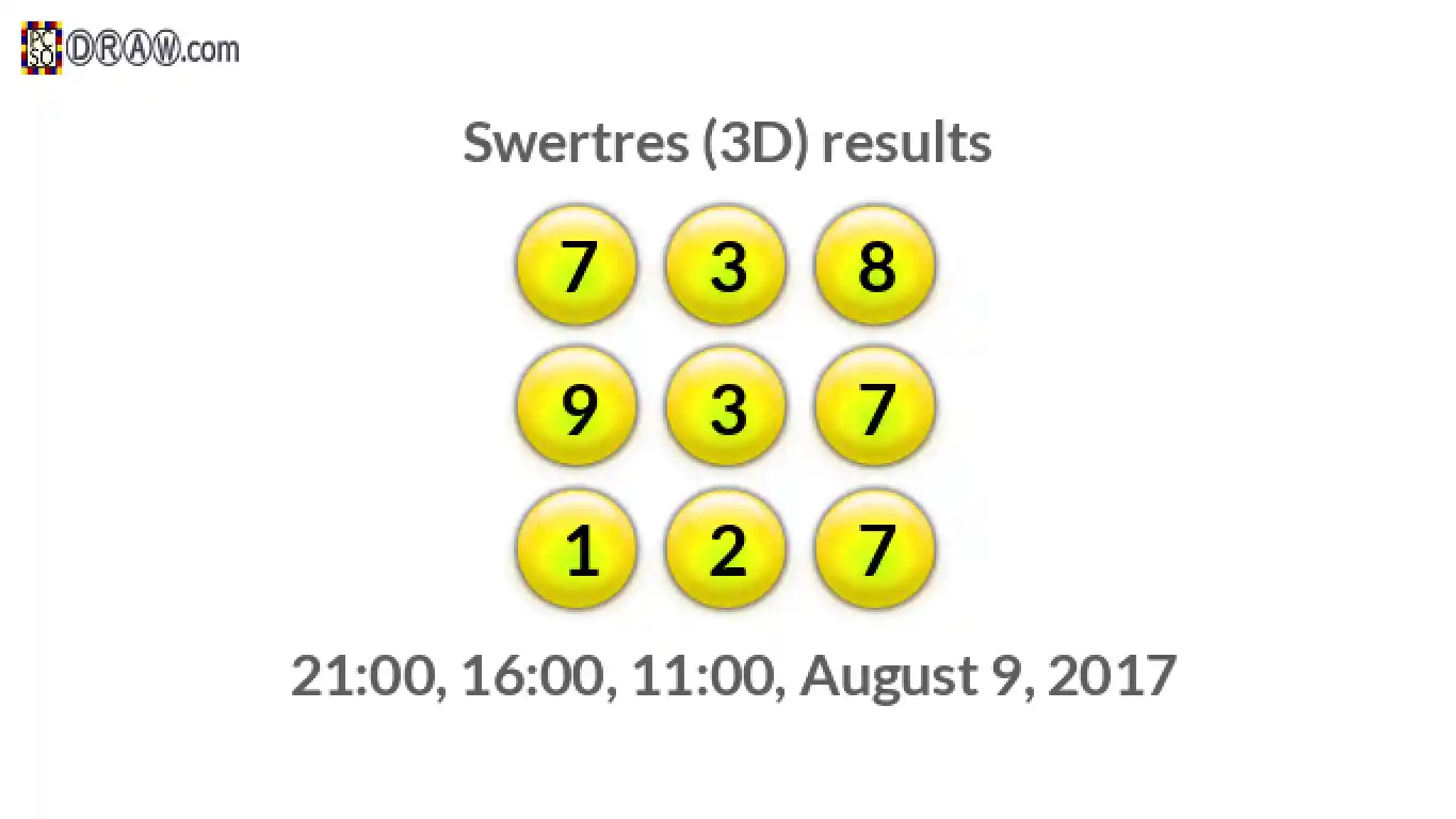 Rendered lottery balls representing 3D Lotto results on August 9, 2017