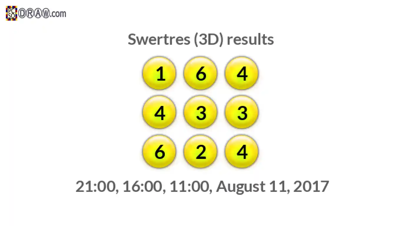 Rendered lottery balls representing 3D Lotto results on August 11, 2017