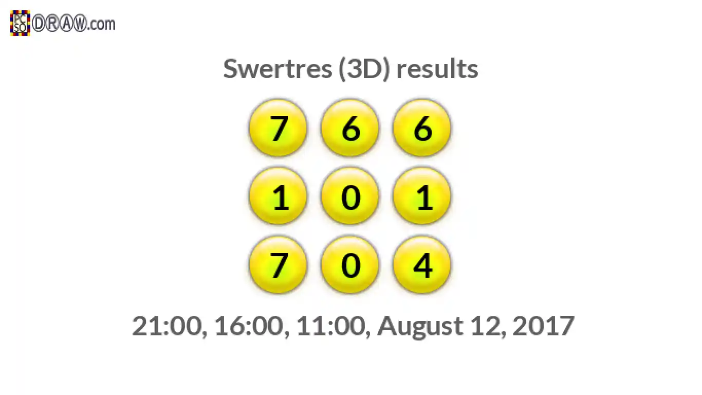Rendered lottery balls representing 3D Lotto results on August 12, 2017