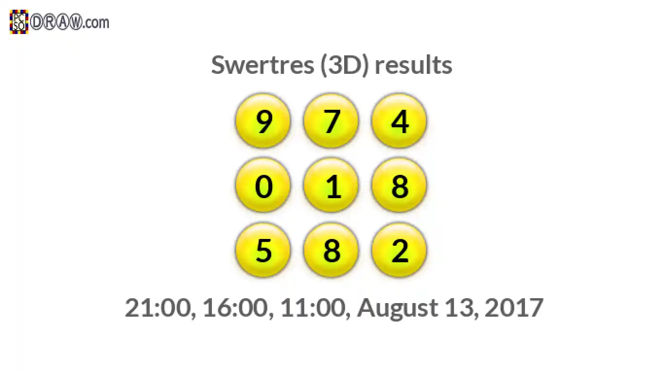 Rendered lottery balls representing 3D Lotto results on August 13, 2017