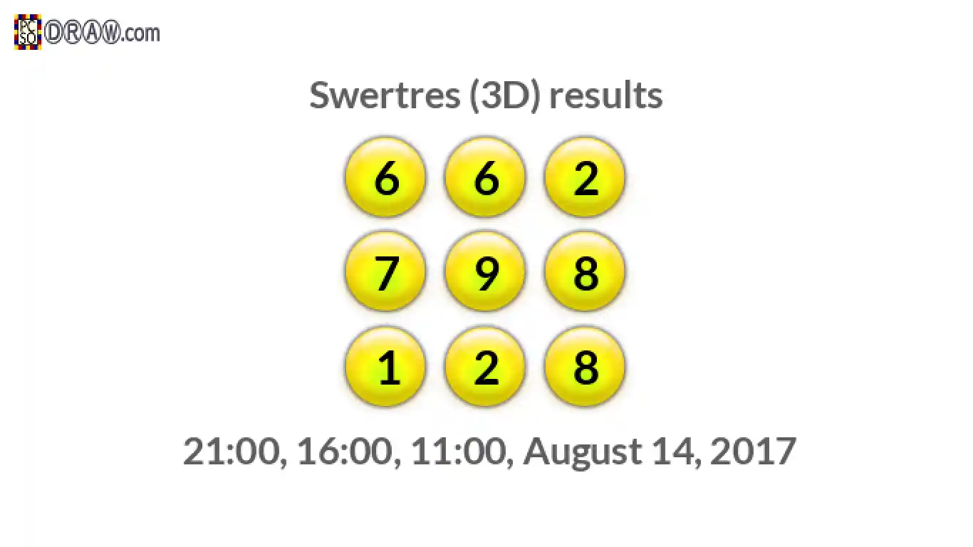 Rendered lottery balls representing 3D Lotto results on August 14, 2017