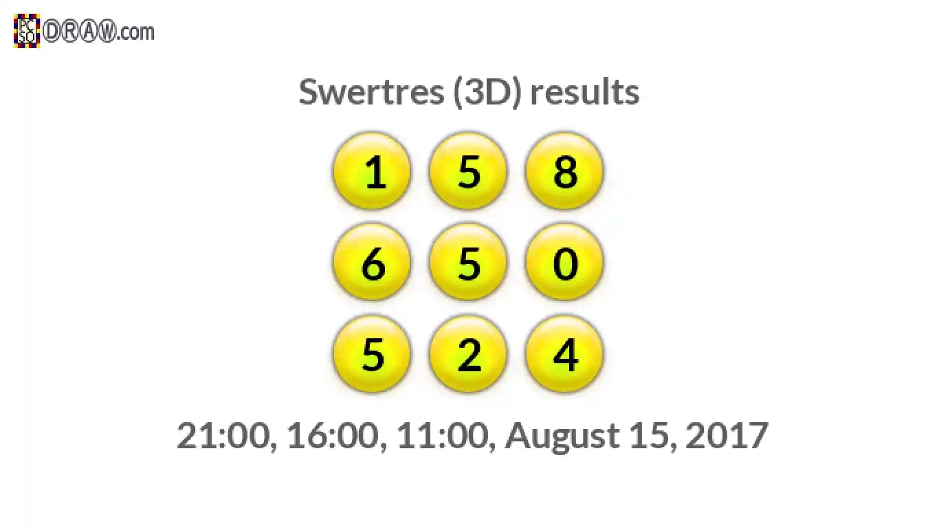 Rendered lottery balls representing 3D Lotto results on August 15, 2017