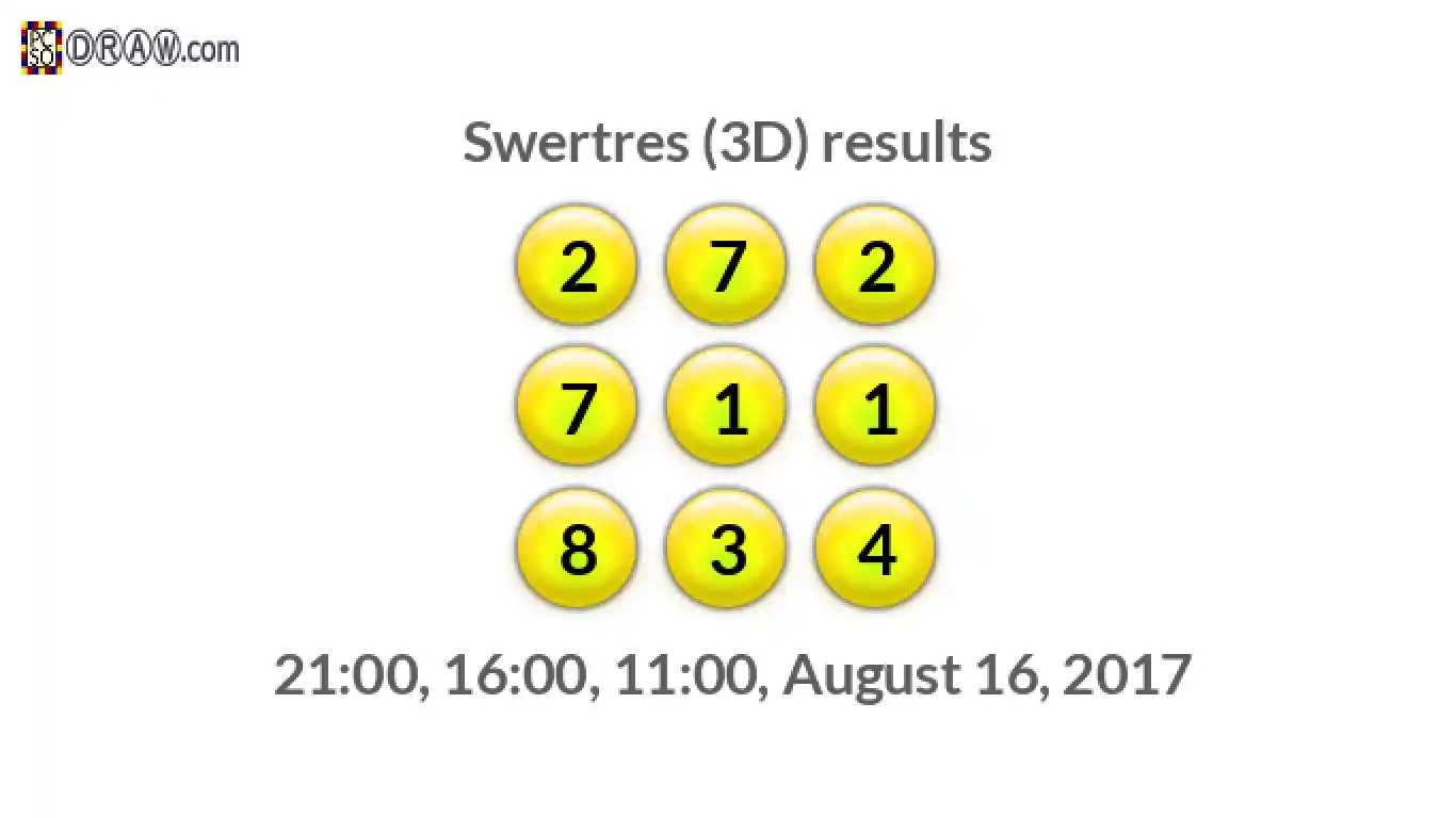 Rendered lottery balls representing 3D Lotto results on August 16, 2017
