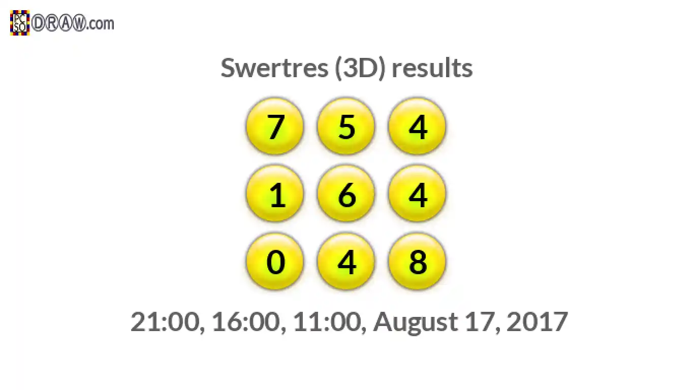 Rendered lottery balls representing 3D Lotto results on August 17, 2017