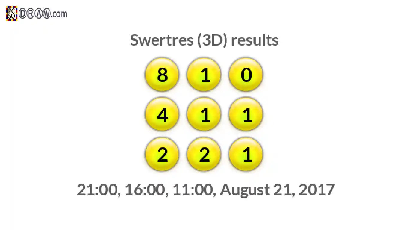 Rendered lottery balls representing 3D Lotto results on August 21, 2017