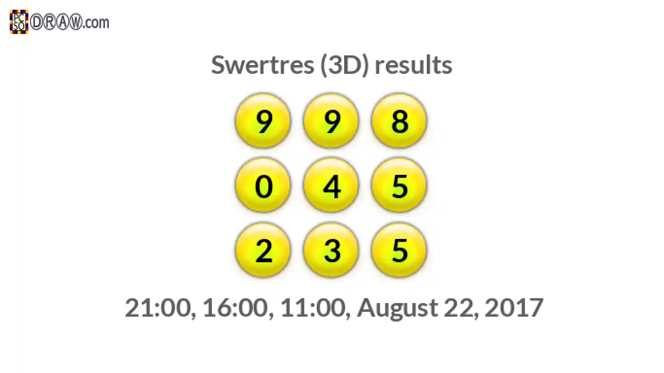 Rendered lottery balls representing 3D Lotto results on August 22, 2017