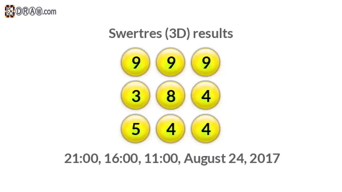 Rendered lottery balls representing 3D Lotto results on August 24, 2017