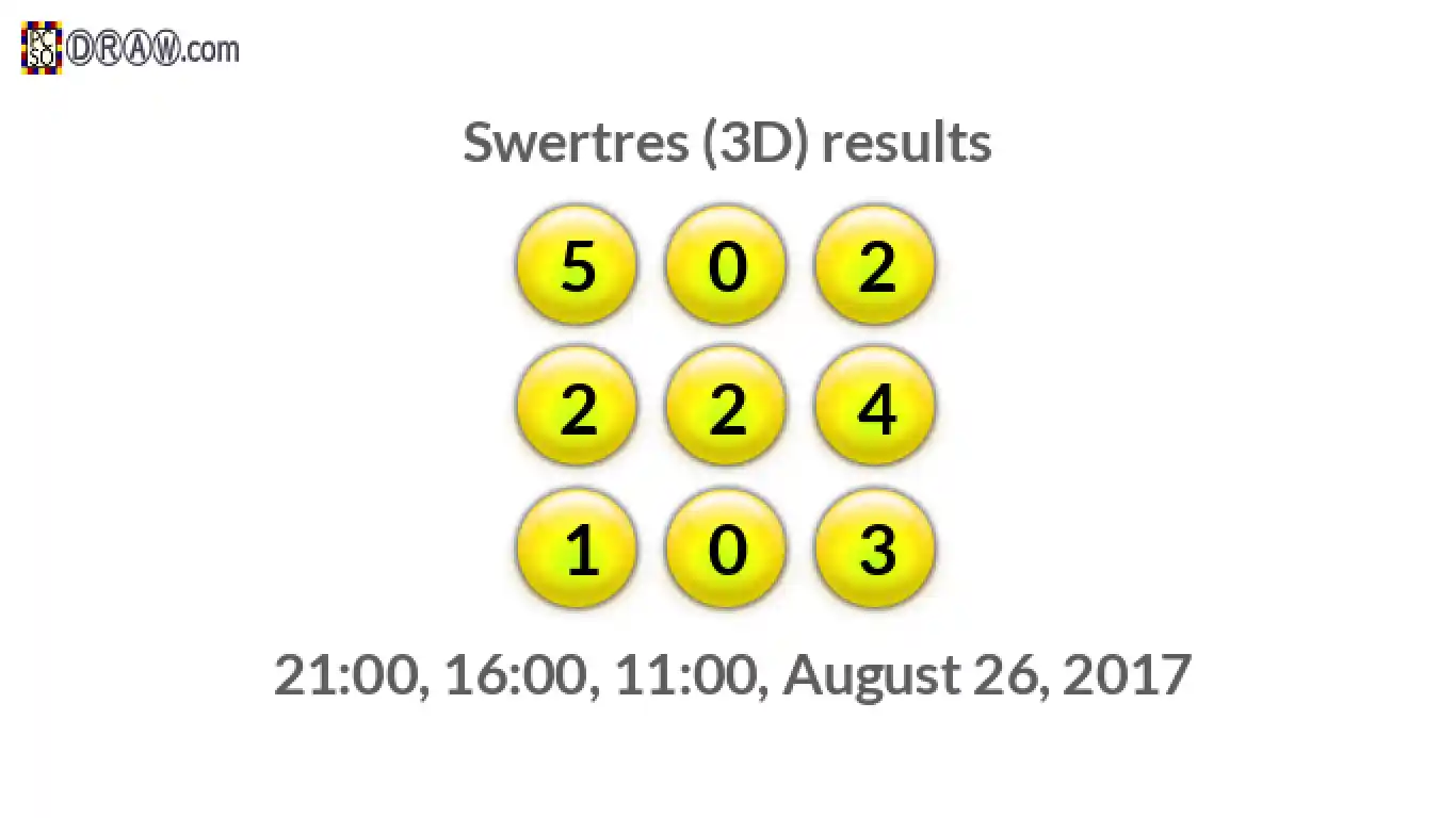 Rendered lottery balls representing 3D Lotto results on August 26, 2017