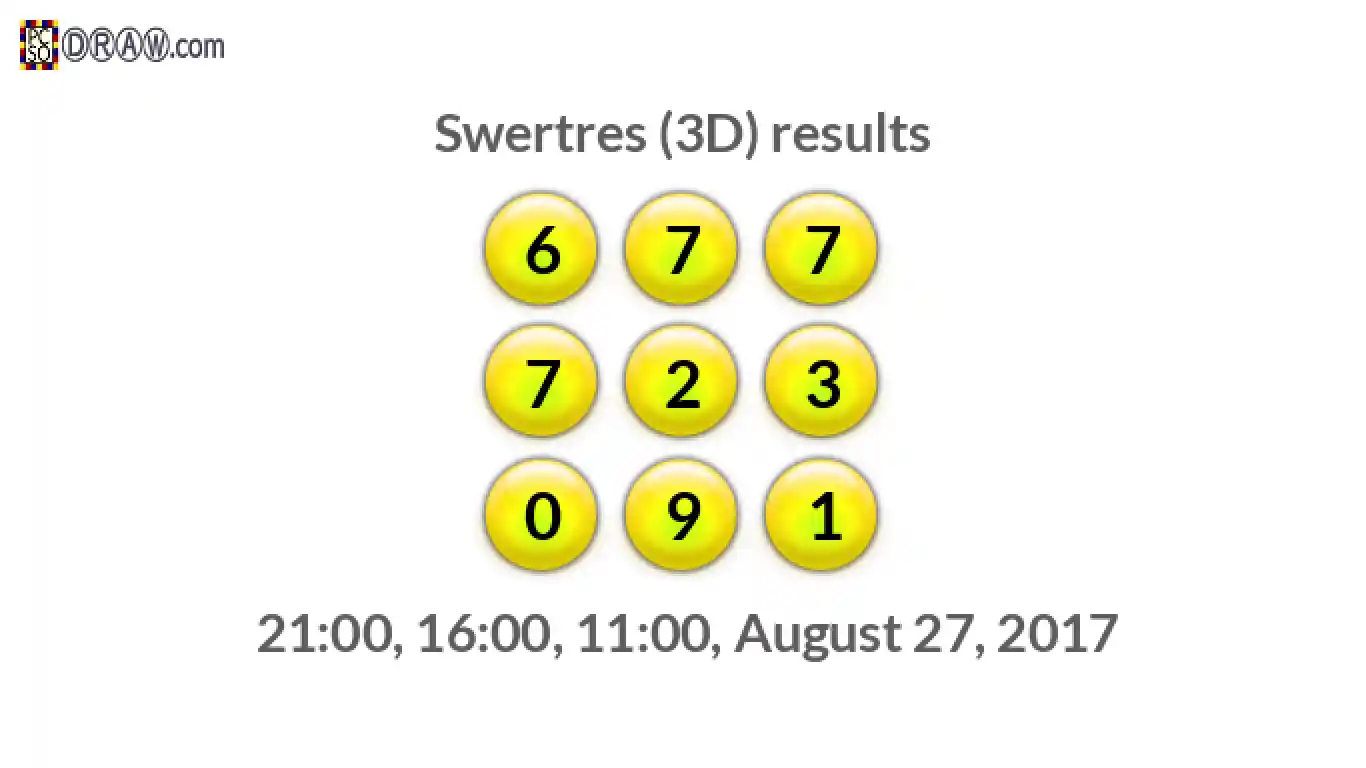 Rendered lottery balls representing 3D Lotto results on August 27, 2017