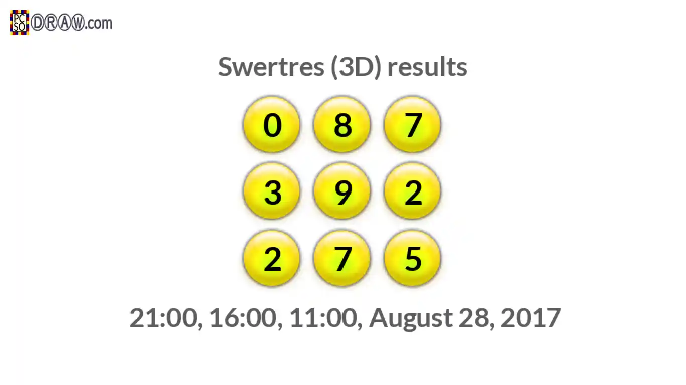 Rendered lottery balls representing 3D Lotto results on August 28, 2017