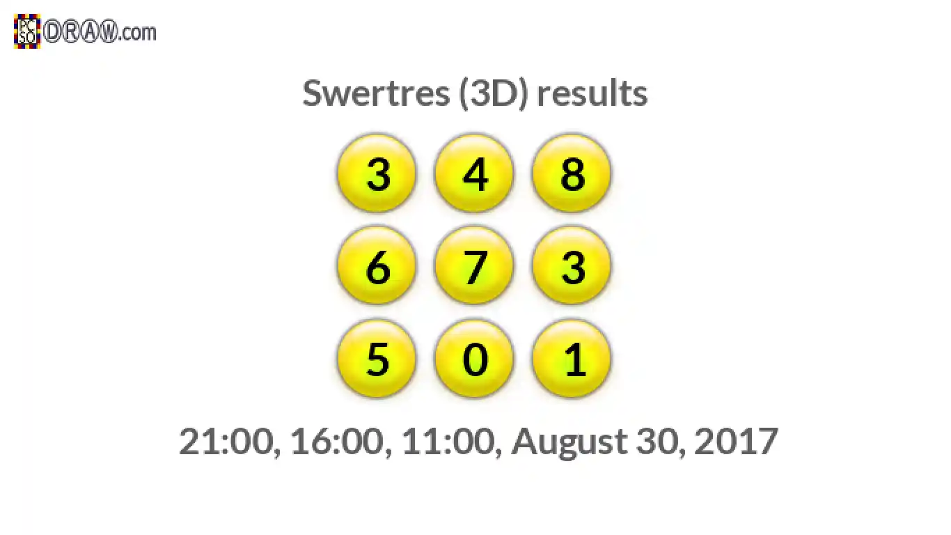 Rendered lottery balls representing 3D Lotto results on August 30, 2017