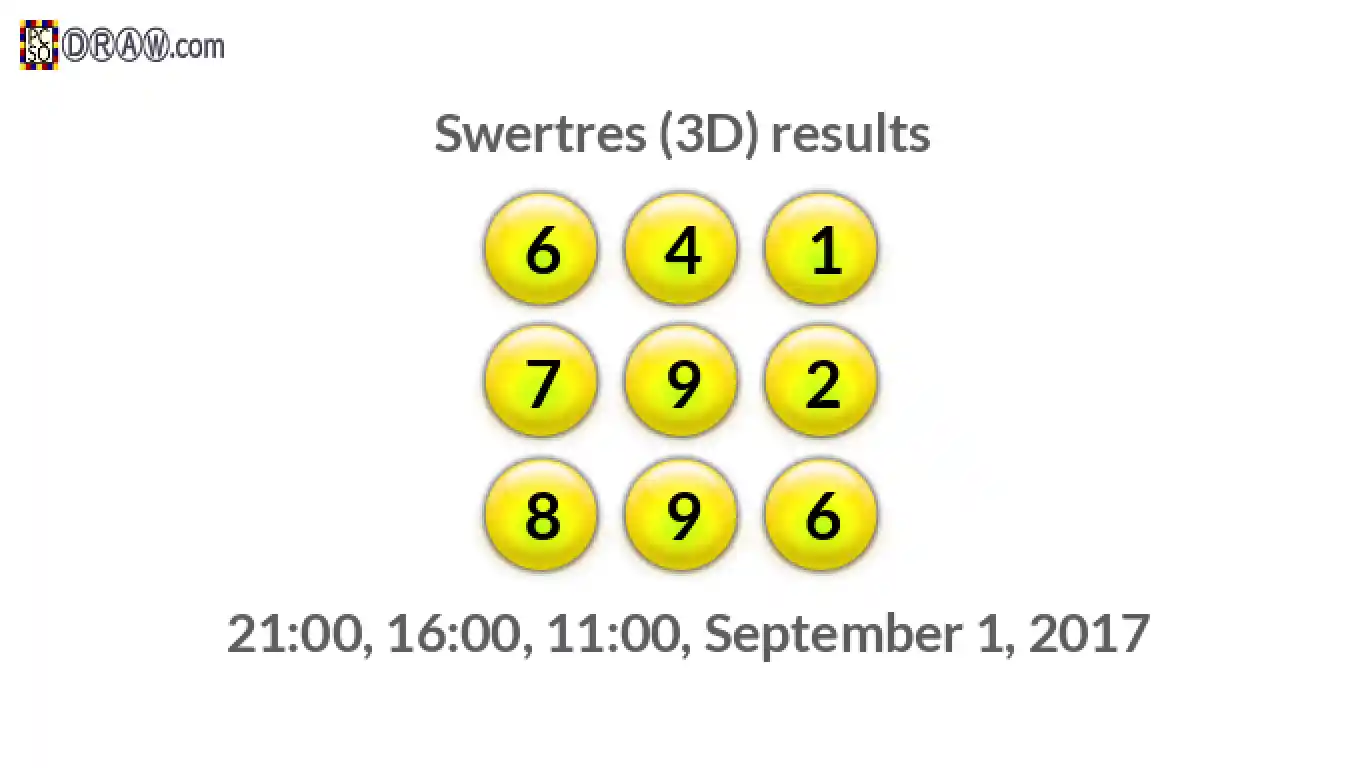 Rendered lottery balls representing 3D Lotto results on September 1, 2017