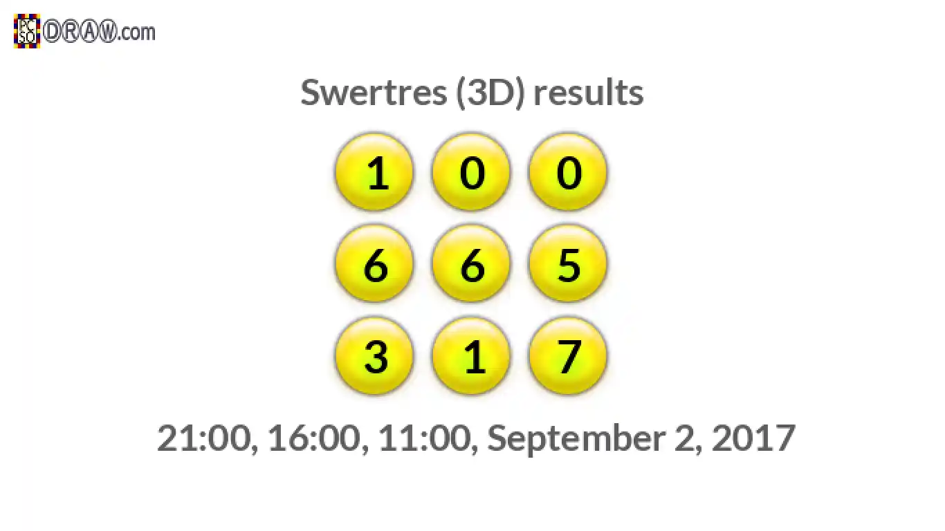 Rendered lottery balls representing 3D Lotto results on September 2, 2017