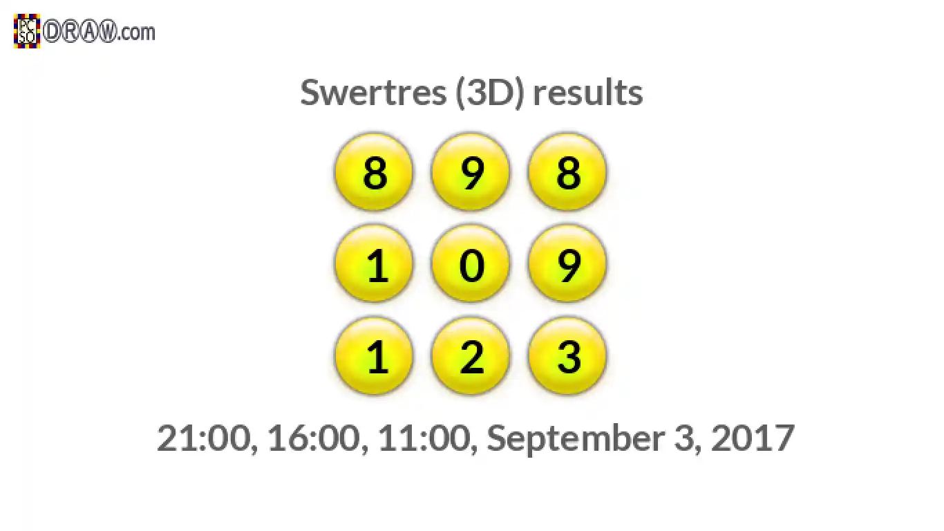 Rendered lottery balls representing 3D Lotto results on September 3, 2017