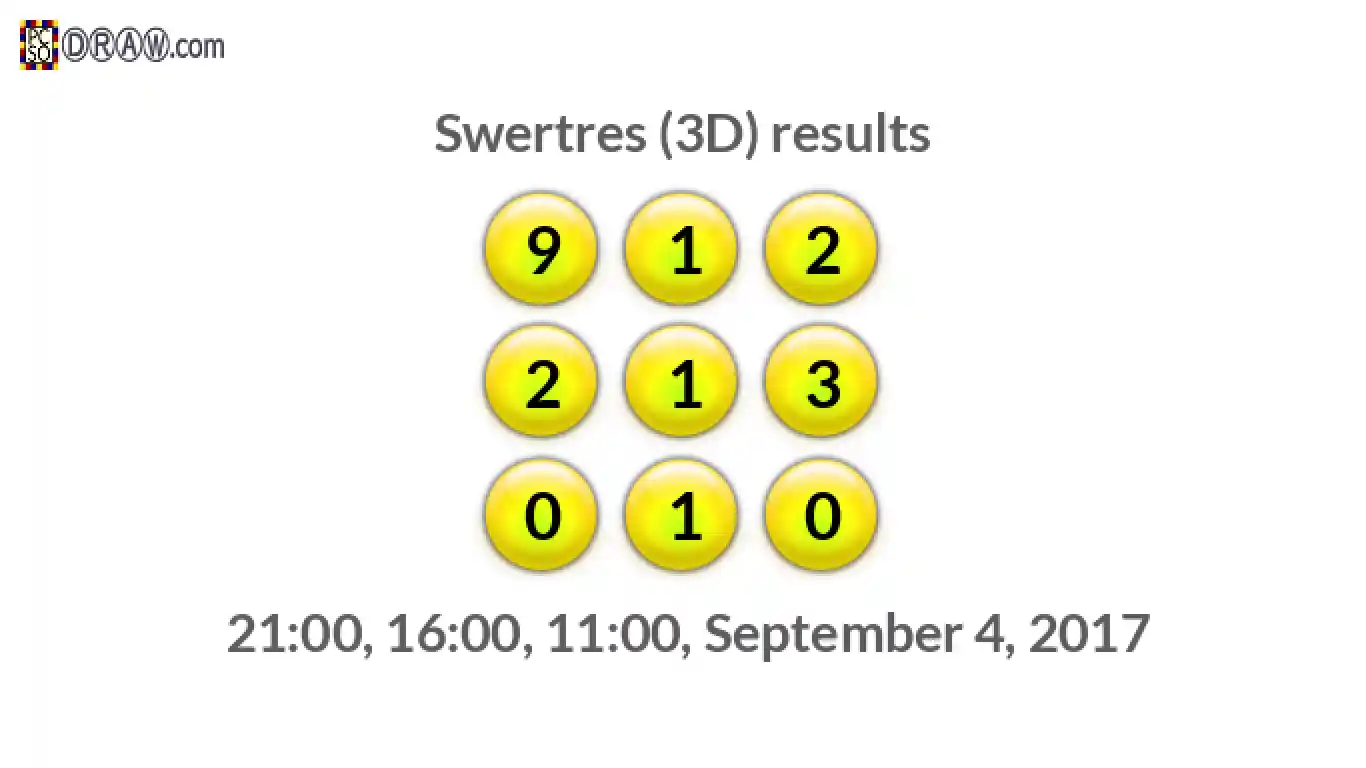 Rendered lottery balls representing 3D Lotto results on September 4, 2017