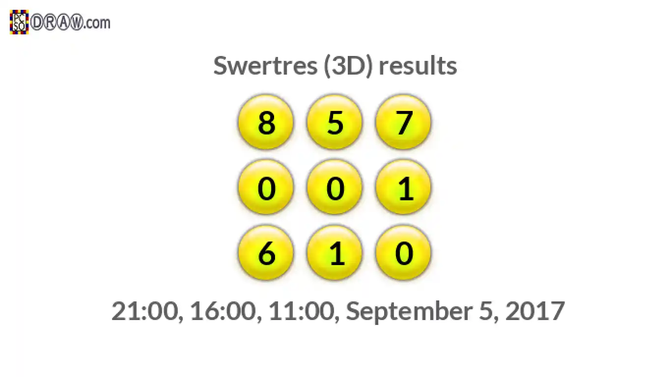 Rendered lottery balls representing 3D Lotto results on September 5, 2017