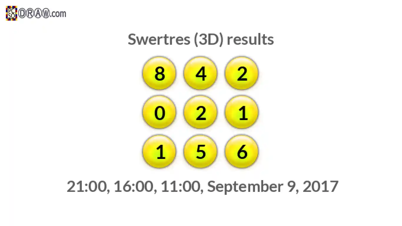 Rendered lottery balls representing 3D Lotto results on September 9, 2017