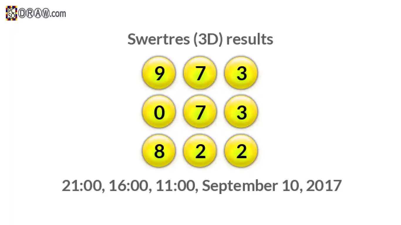 Rendered lottery balls representing 3D Lotto results on September 10, 2017
