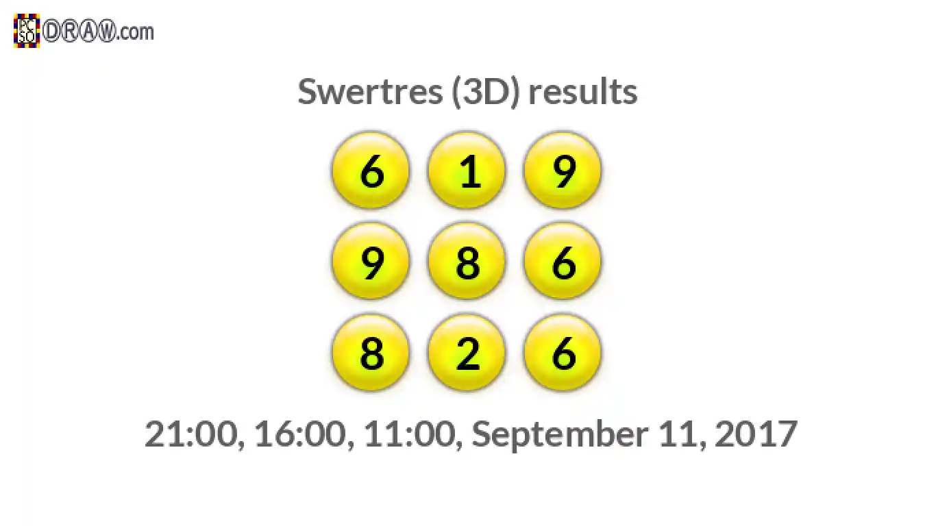 Rendered lottery balls representing 3D Lotto results on September 11, 2017