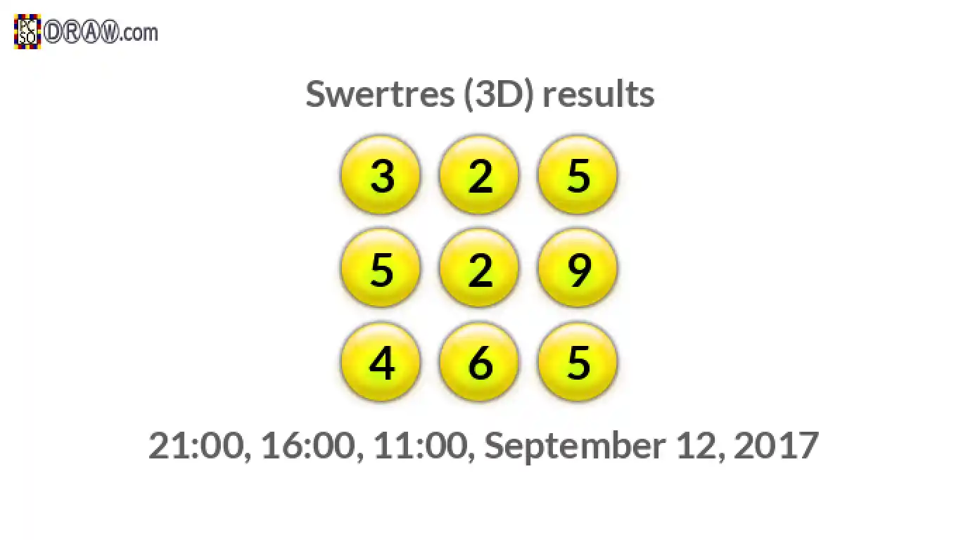 Rendered lottery balls representing 3D Lotto results on September 12, 2017