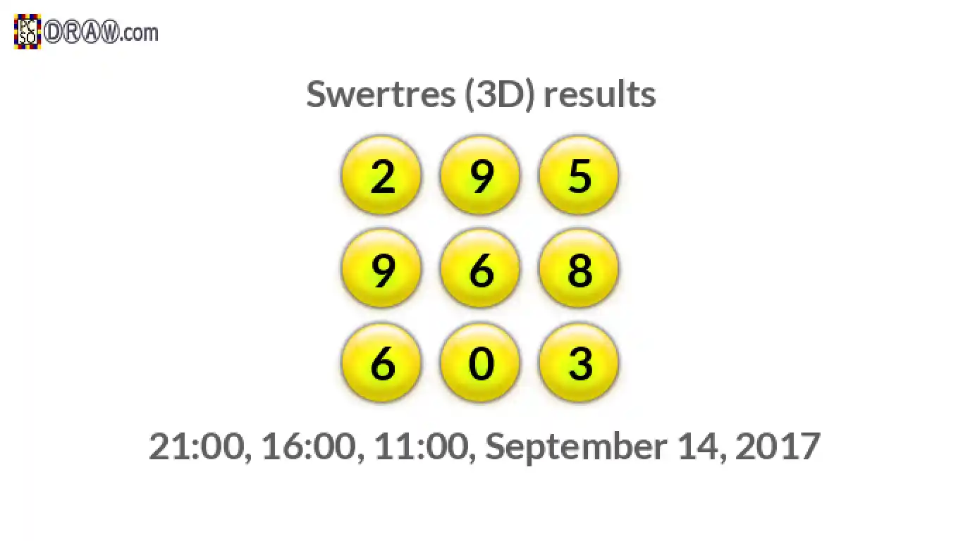 Rendered lottery balls representing 3D Lotto results on September 14, 2017