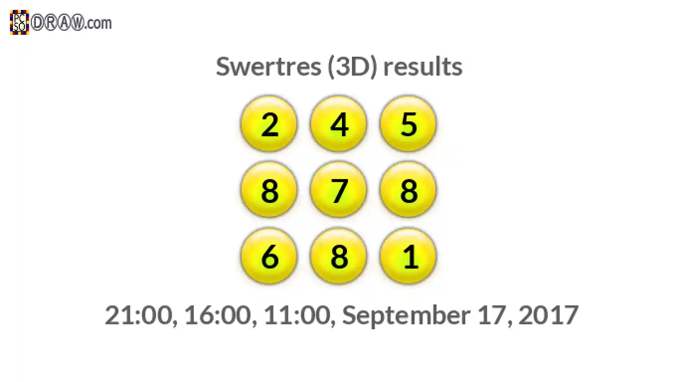 Rendered lottery balls representing 3D Lotto results on September 17, 2017