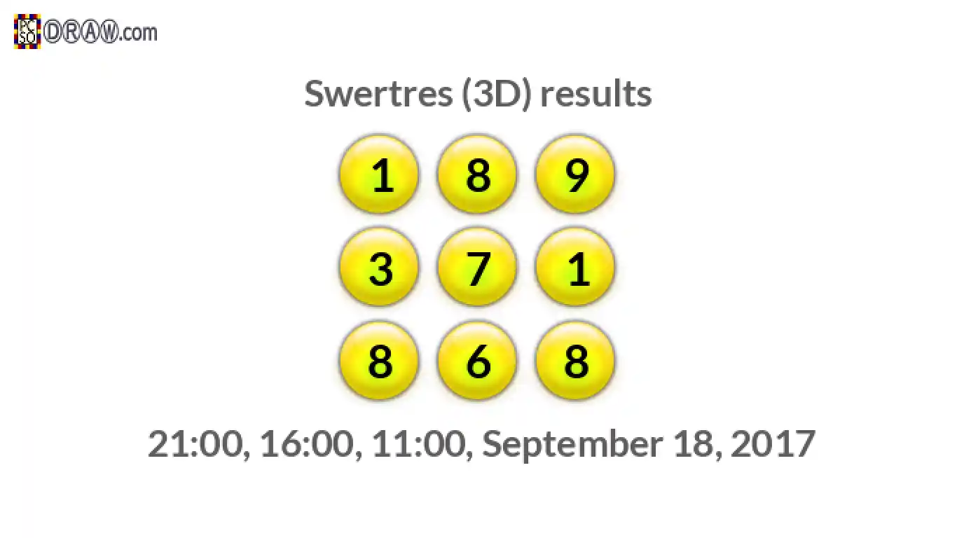 Rendered lottery balls representing 3D Lotto results on September 18, 2017