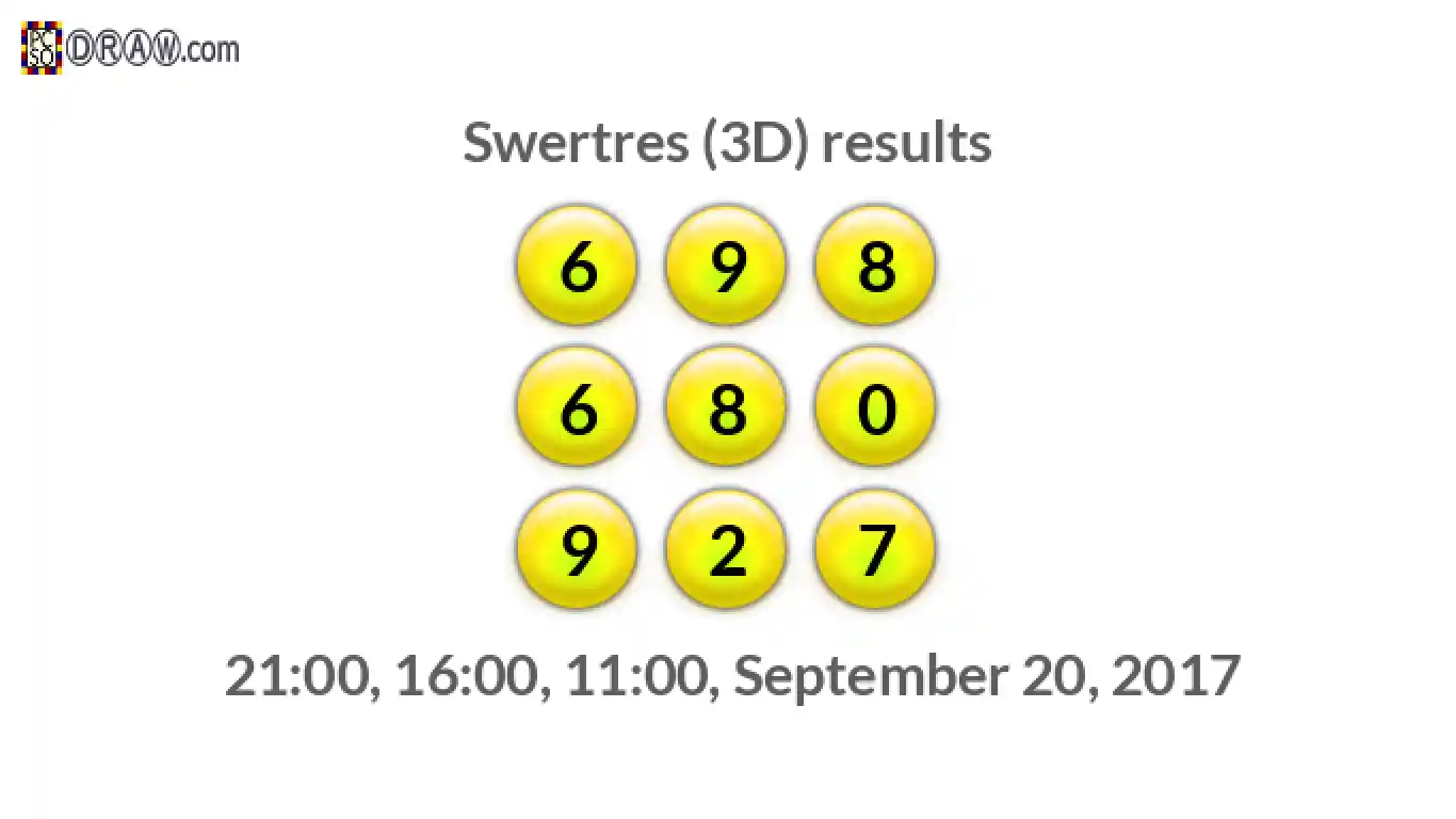 Rendered lottery balls representing 3D Lotto results on September 20, 2017