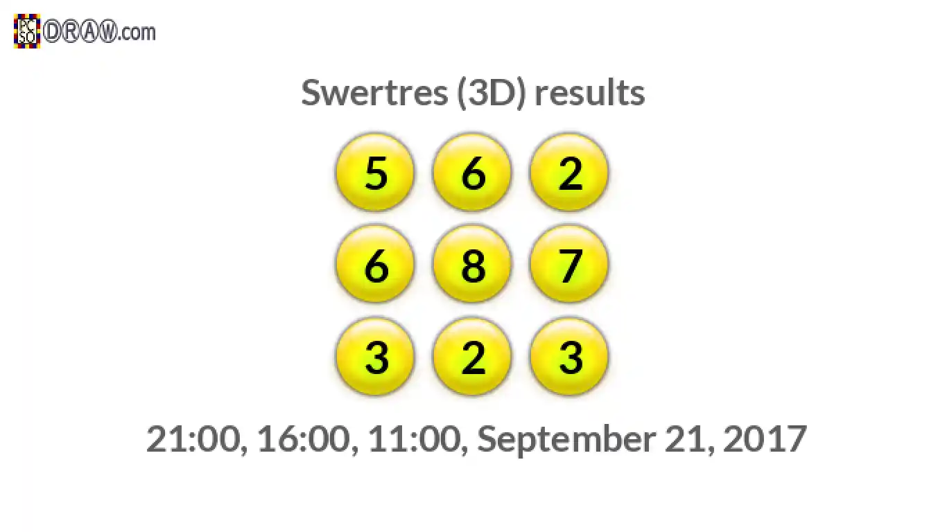Rendered lottery balls representing 3D Lotto results on September 21, 2017