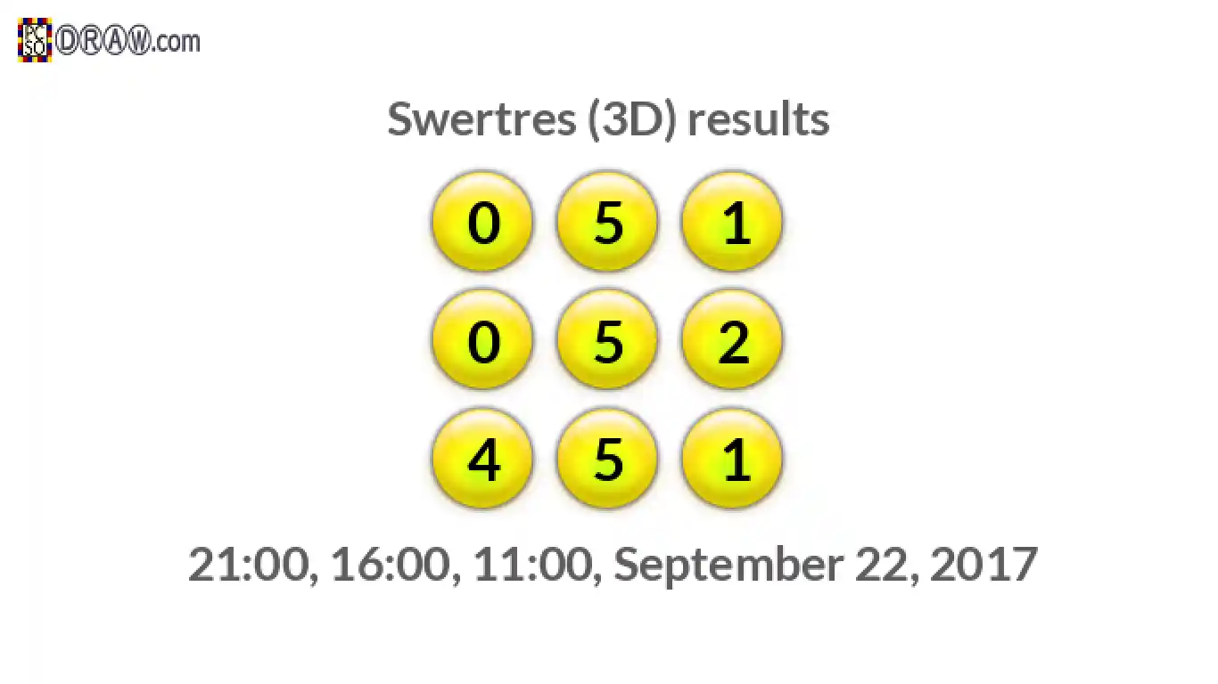 Rendered lottery balls representing 3D Lotto results on September 22, 2017