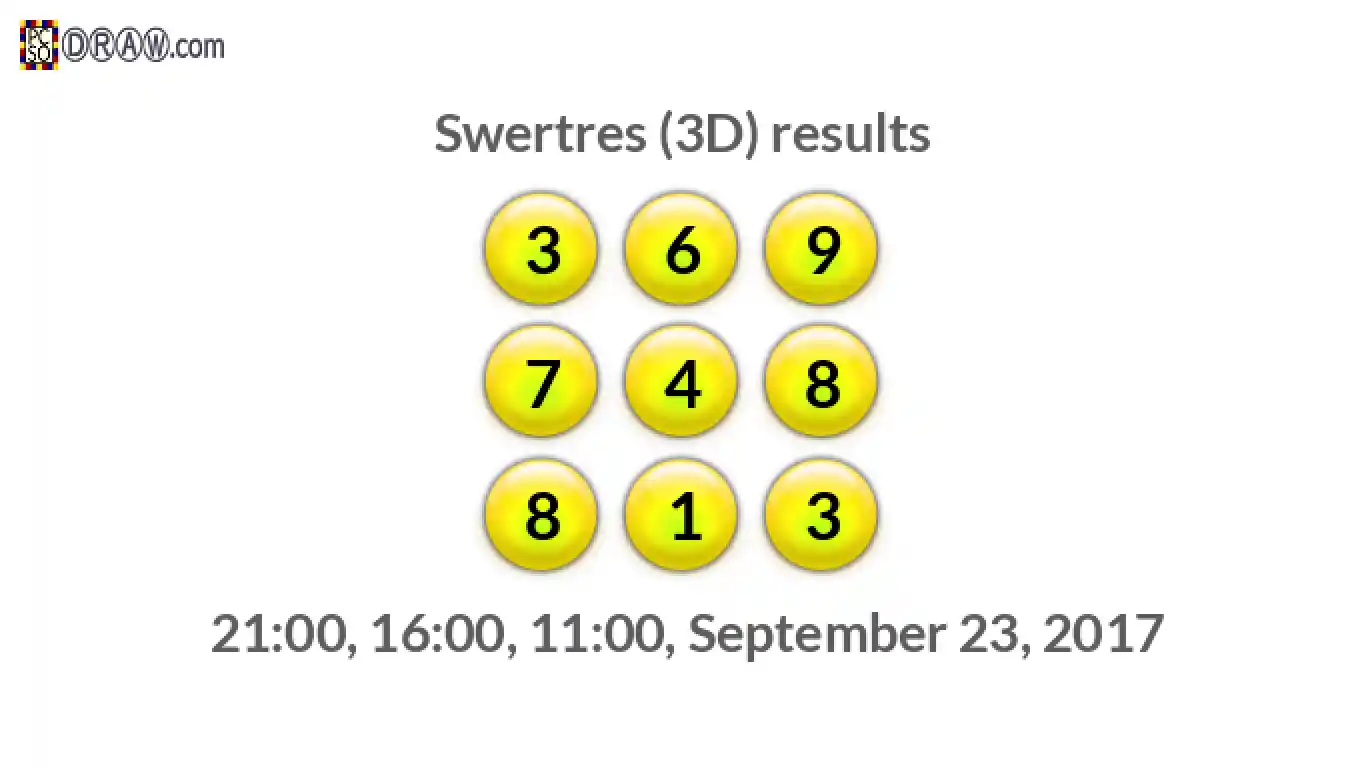 Rendered lottery balls representing 3D Lotto results on September 23, 2017