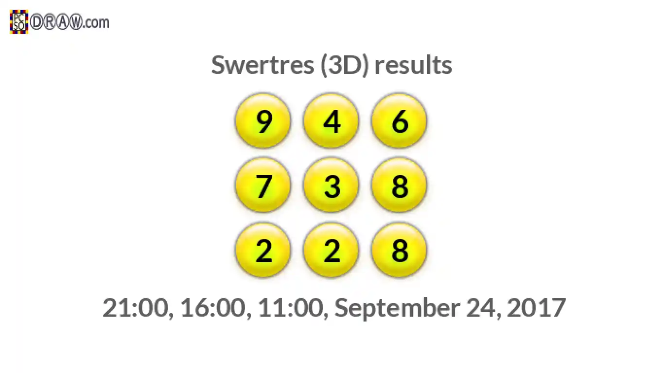 Rendered lottery balls representing 3D Lotto results on September 24, 2017