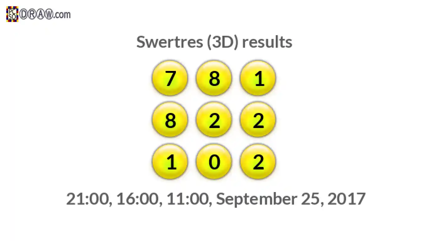 Rendered lottery balls representing 3D Lotto results on September 25, 2017