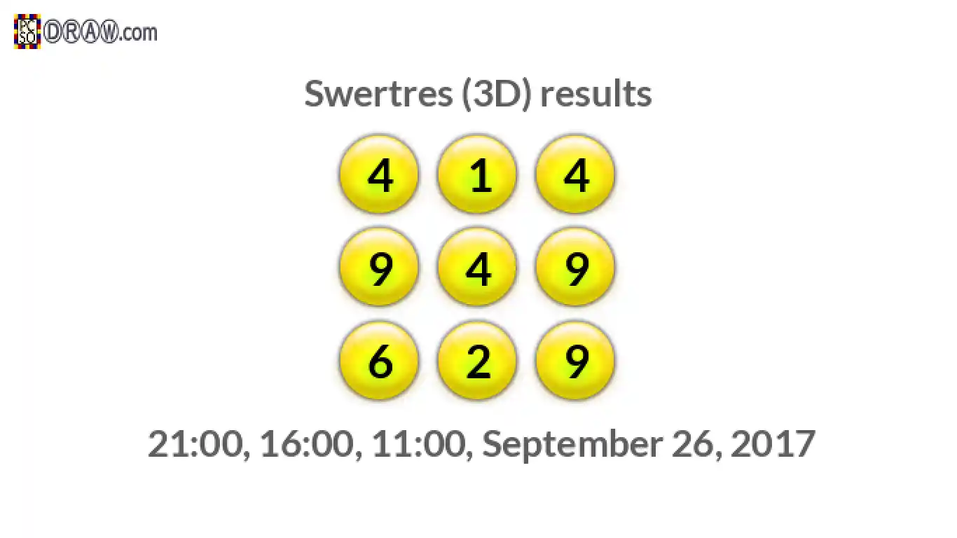 Rendered lottery balls representing 3D Lotto results on September 26, 2017