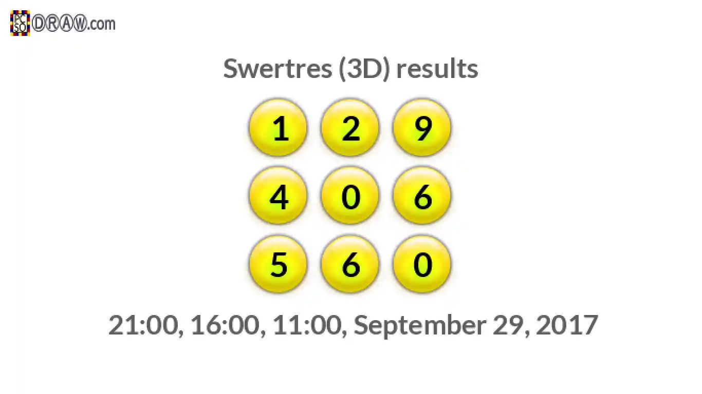 Rendered lottery balls representing 3D Lotto results on September 29, 2017