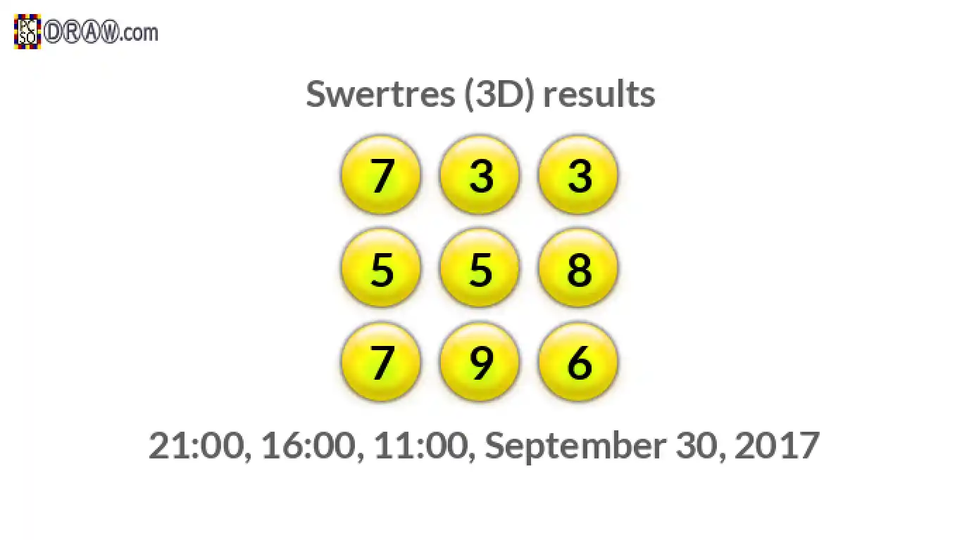Rendered lottery balls representing 3D Lotto results on September 30, 2017