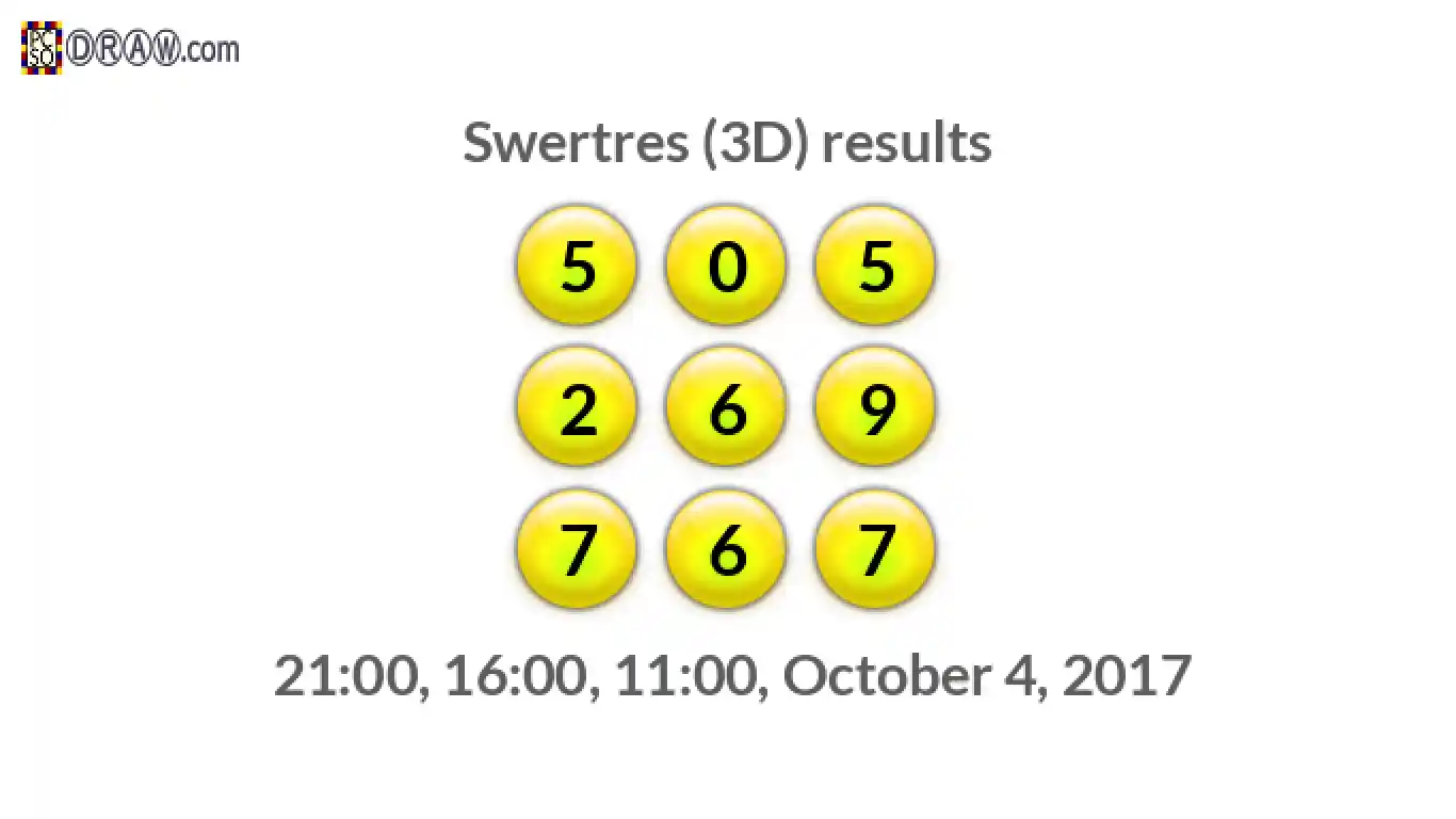Rendered lottery balls representing 3D Lotto results on October 4, 2017