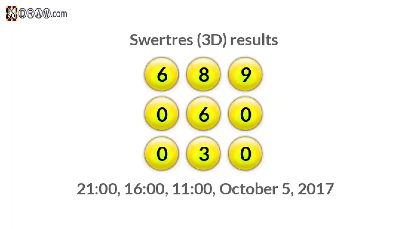 Rendered lottery balls representing 3D Lotto results on October 5, 2017