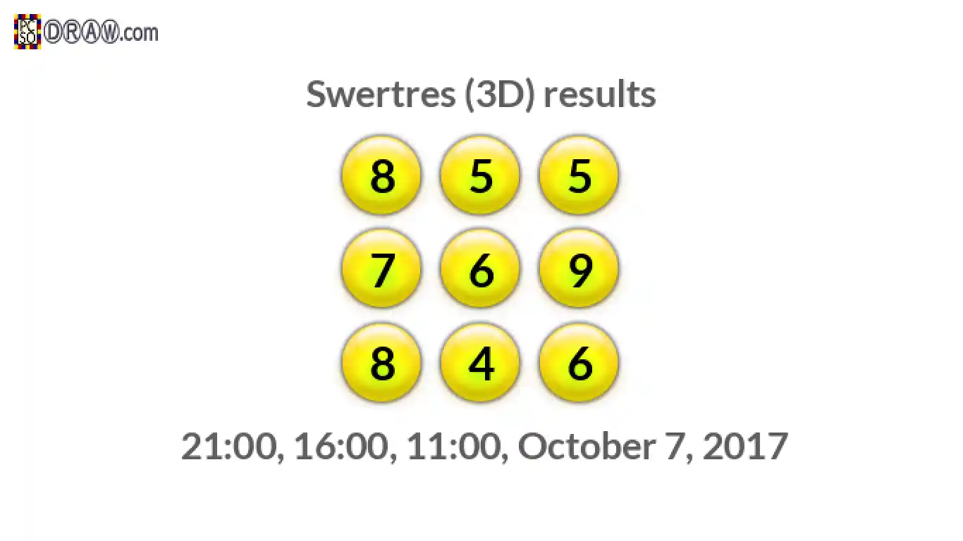 Rendered lottery balls representing 3D Lotto results on October 7, 2017