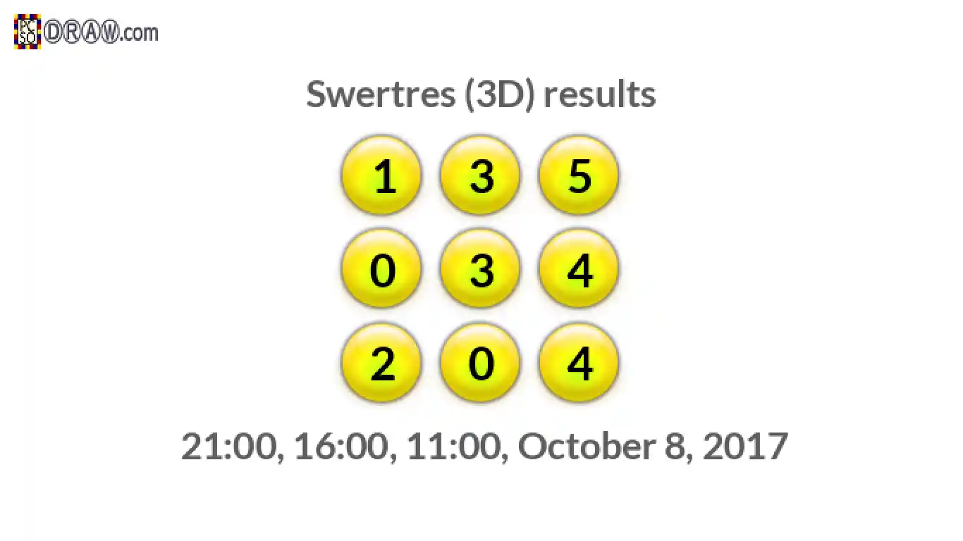 Rendered lottery balls representing 3D Lotto results on October 8, 2017