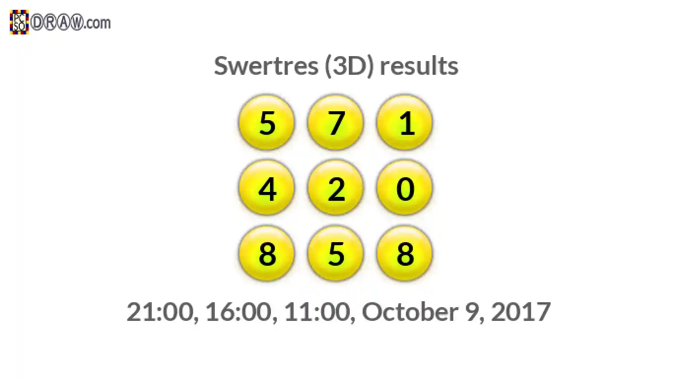 Rendered lottery balls representing 3D Lotto results on October 9, 2017