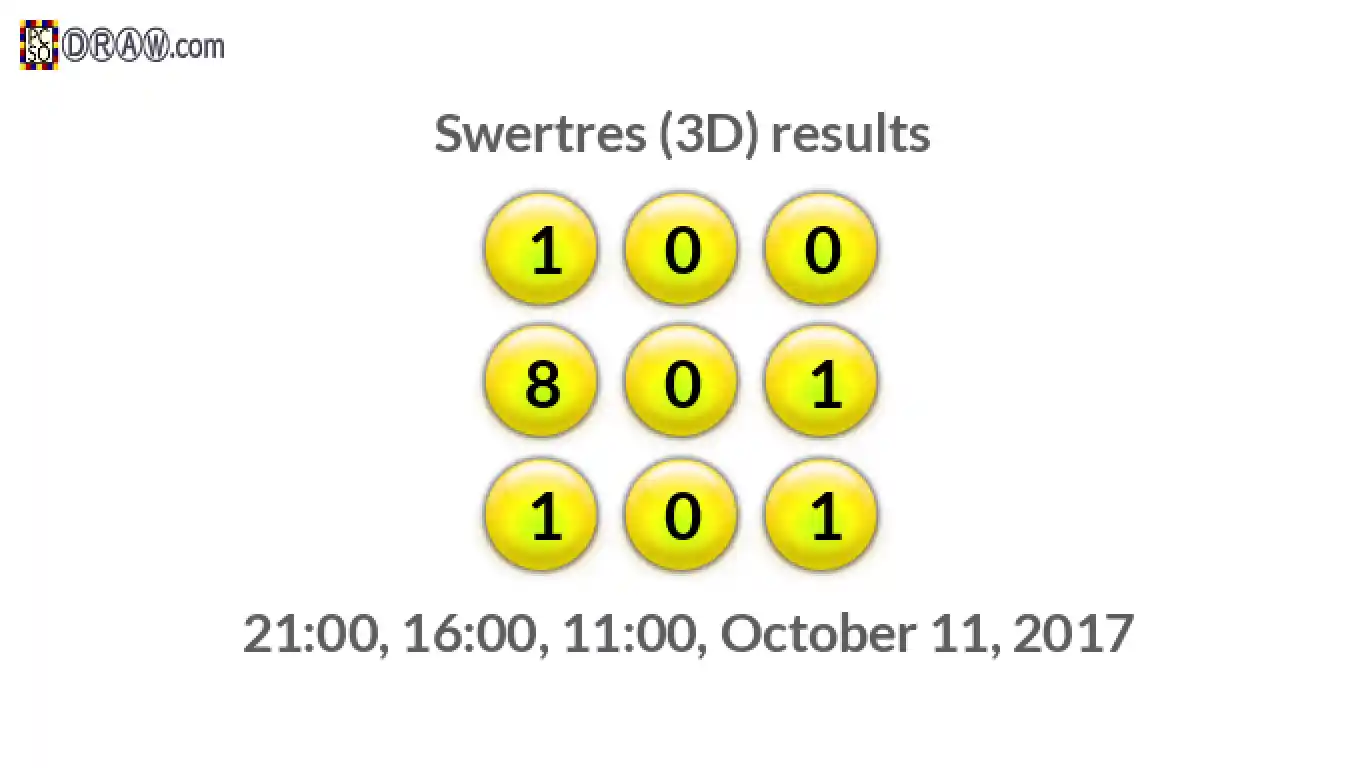 Rendered lottery balls representing 3D Lotto results on October 11, 2017