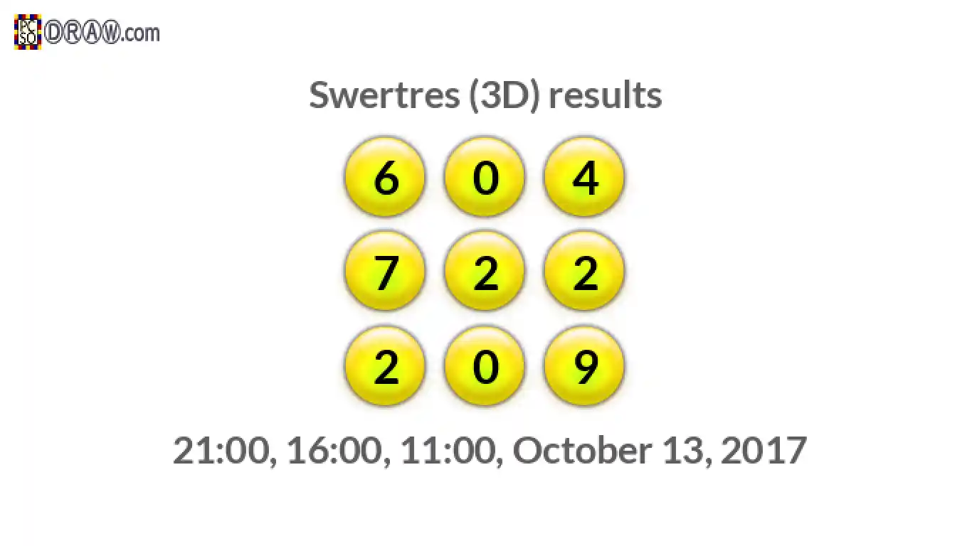 Rendered lottery balls representing 3D Lotto results on October 13, 2017