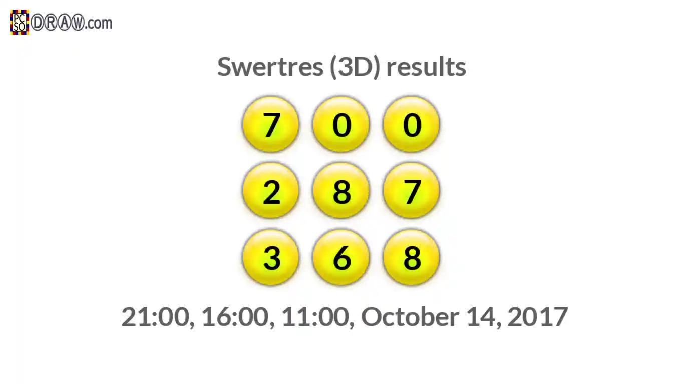 Rendered lottery balls representing 3D Lotto results on October 14, 2017