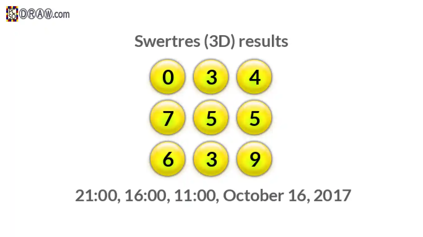 Rendered lottery balls representing 3D Lotto results on October 16, 2017