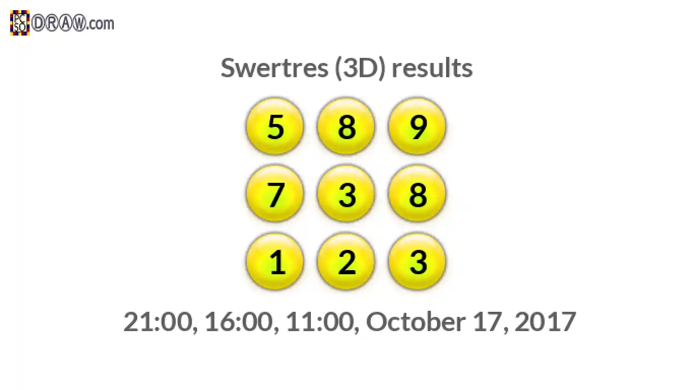 Rendered lottery balls representing 3D Lotto results on October 17, 2017