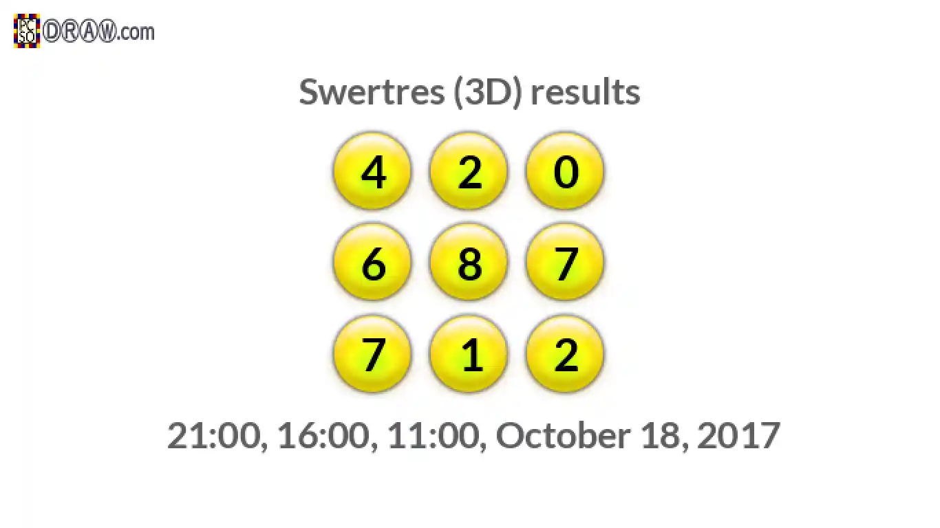 Rendered lottery balls representing 3D Lotto results on October 18, 2017