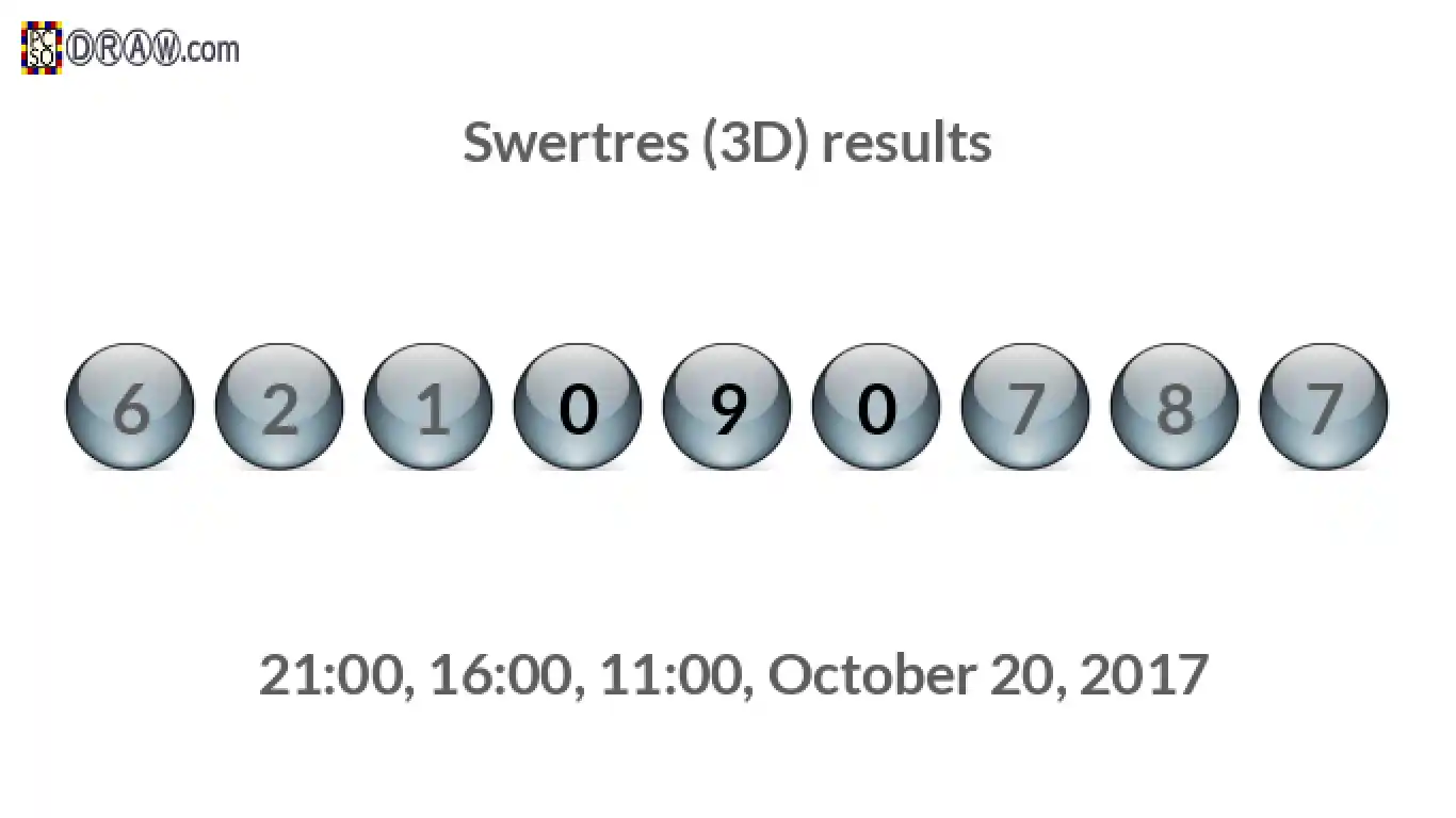 Rendered lottery balls representing 3D Lotto results on October 20, 2017