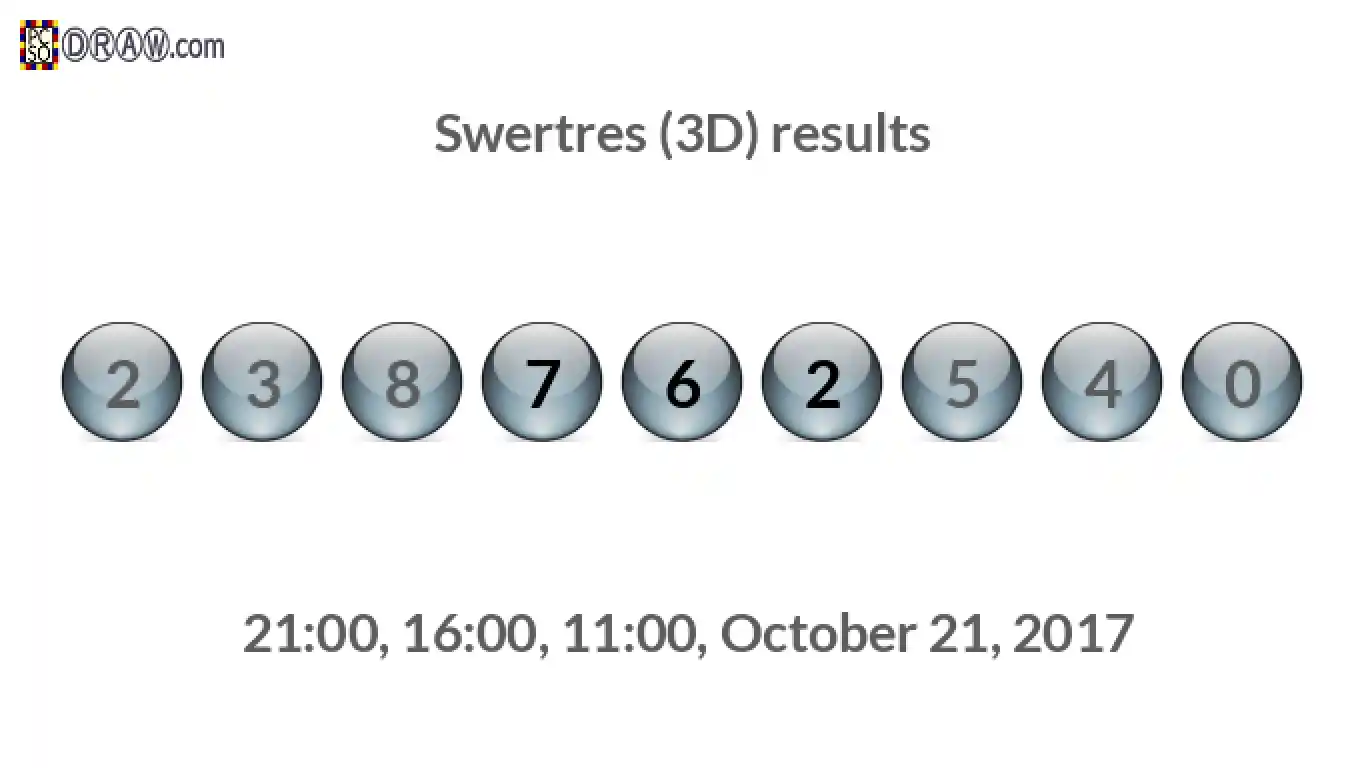 Rendered lottery balls representing 3D Lotto results on October 21, 2017